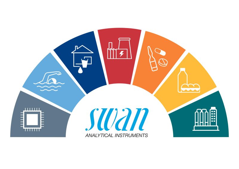SWAN Analytical UK Limited