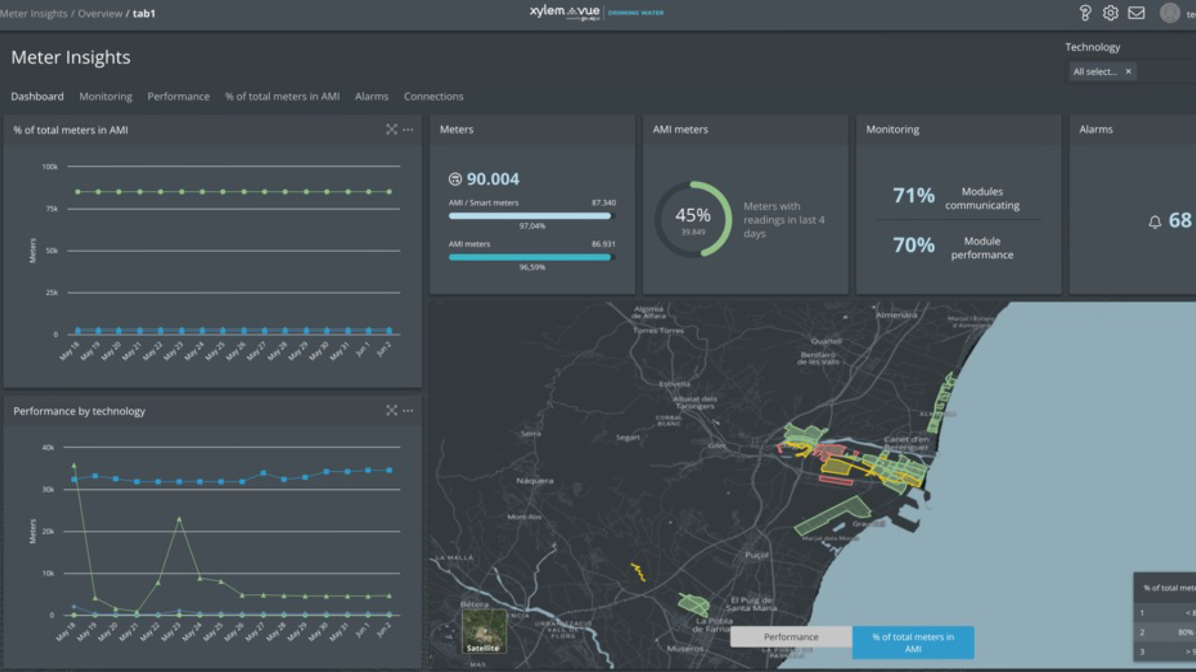 XVPGA Smart Metering