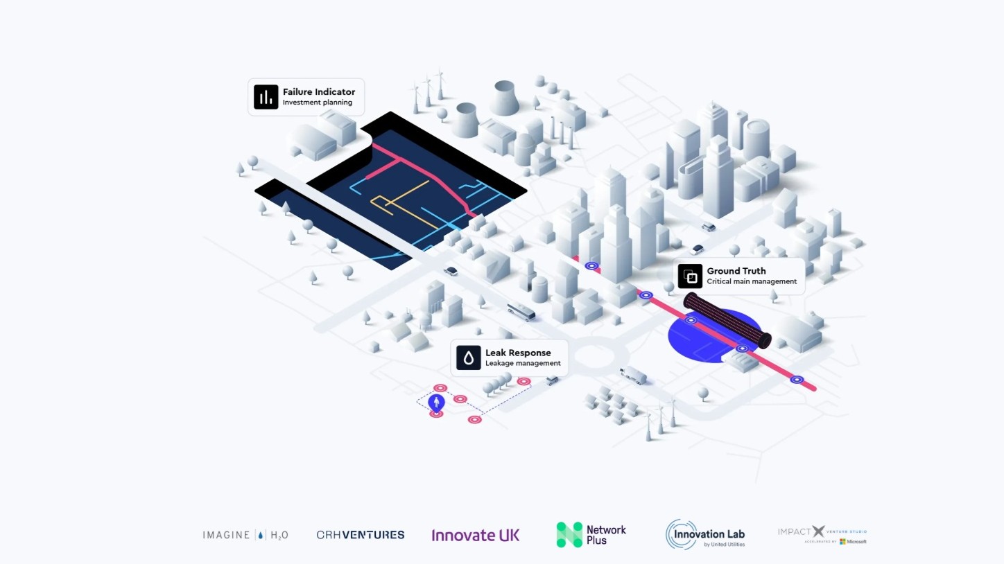 Network Plus and Datatecnics forge partnership to future proof UK’s water infrastructure – Water Magazine